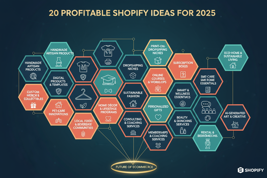 What to Sell on Shopify in 2025: 20 Creative Ideas to Build Your Online Store