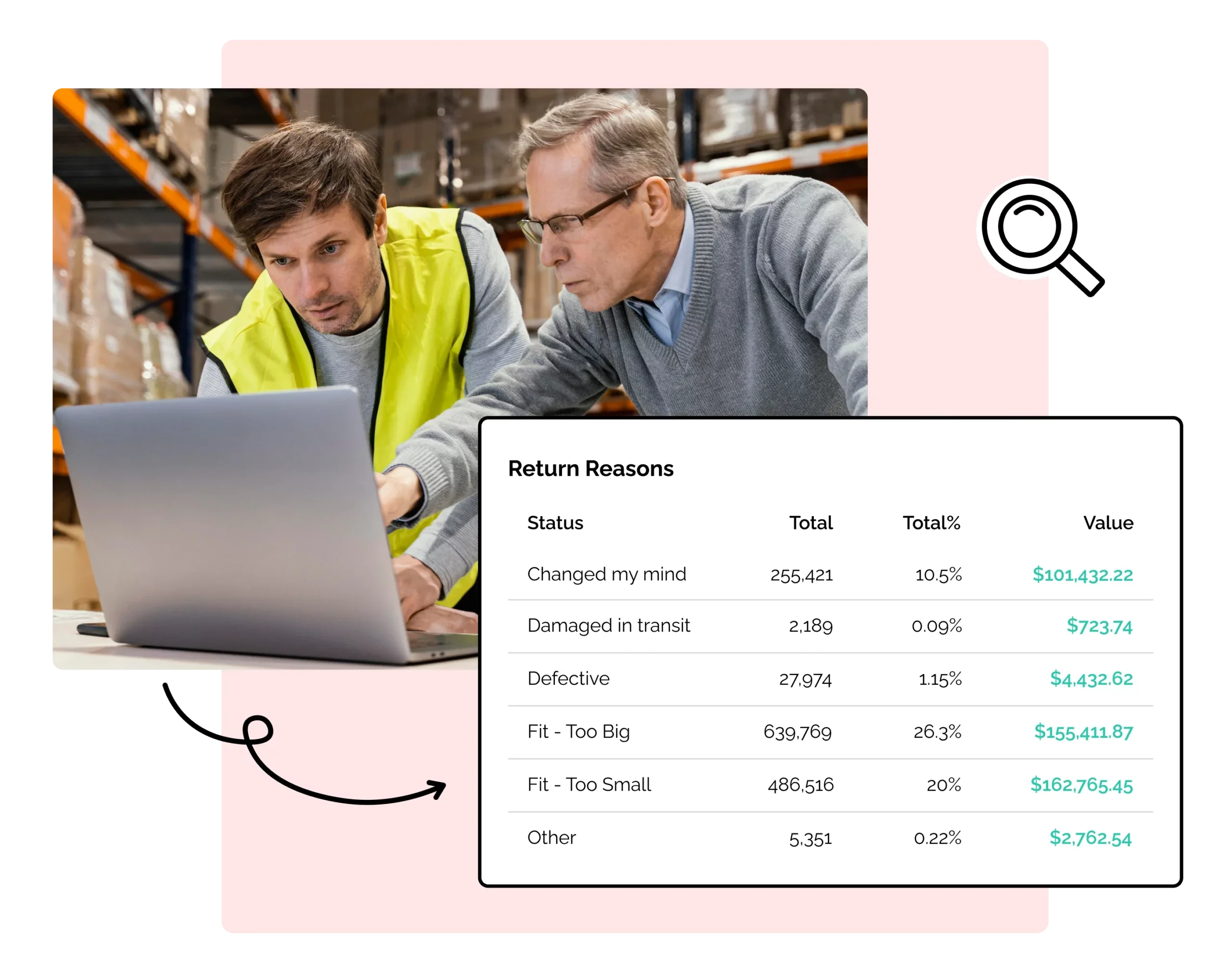 Insights on Generational Returns Preferences | Amote